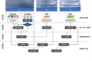 比卢普斯：谢顿-夏普打得很专注 对手重点照顾A-西蒙斯